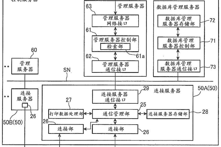 打印控制系统